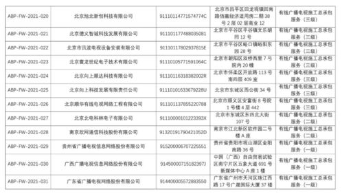 黔桂粵三省網公司率先獲得中國廣電服務認證，電子過磅服務開啟智慧物流新篇章